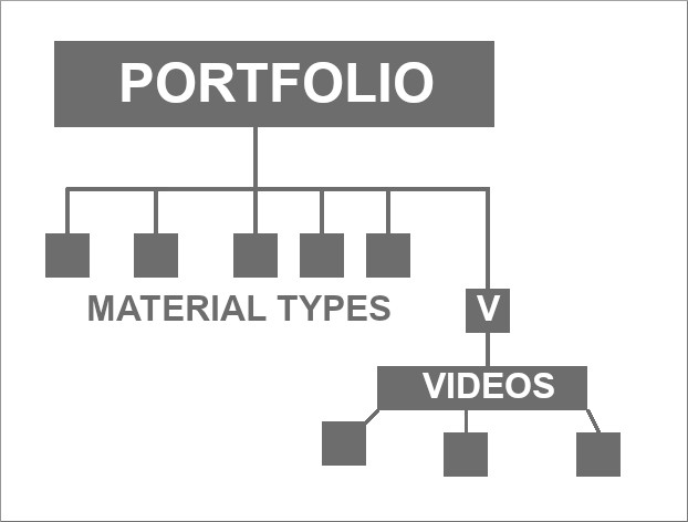 File location diagram.